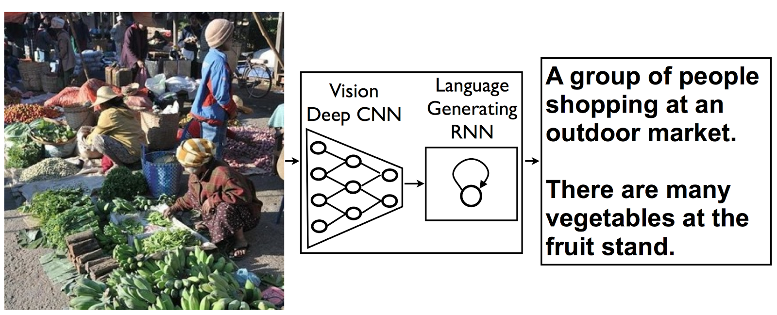 Results of automaated image captioning [@showandtell]. See [Google Reserach blog entry](https://goo.gl/U88bDQ)