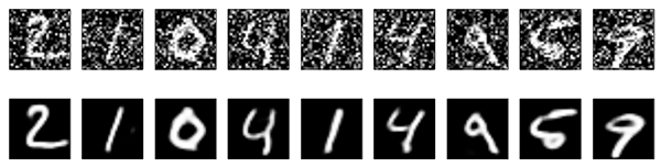 reconstruction results on noisy inputs.