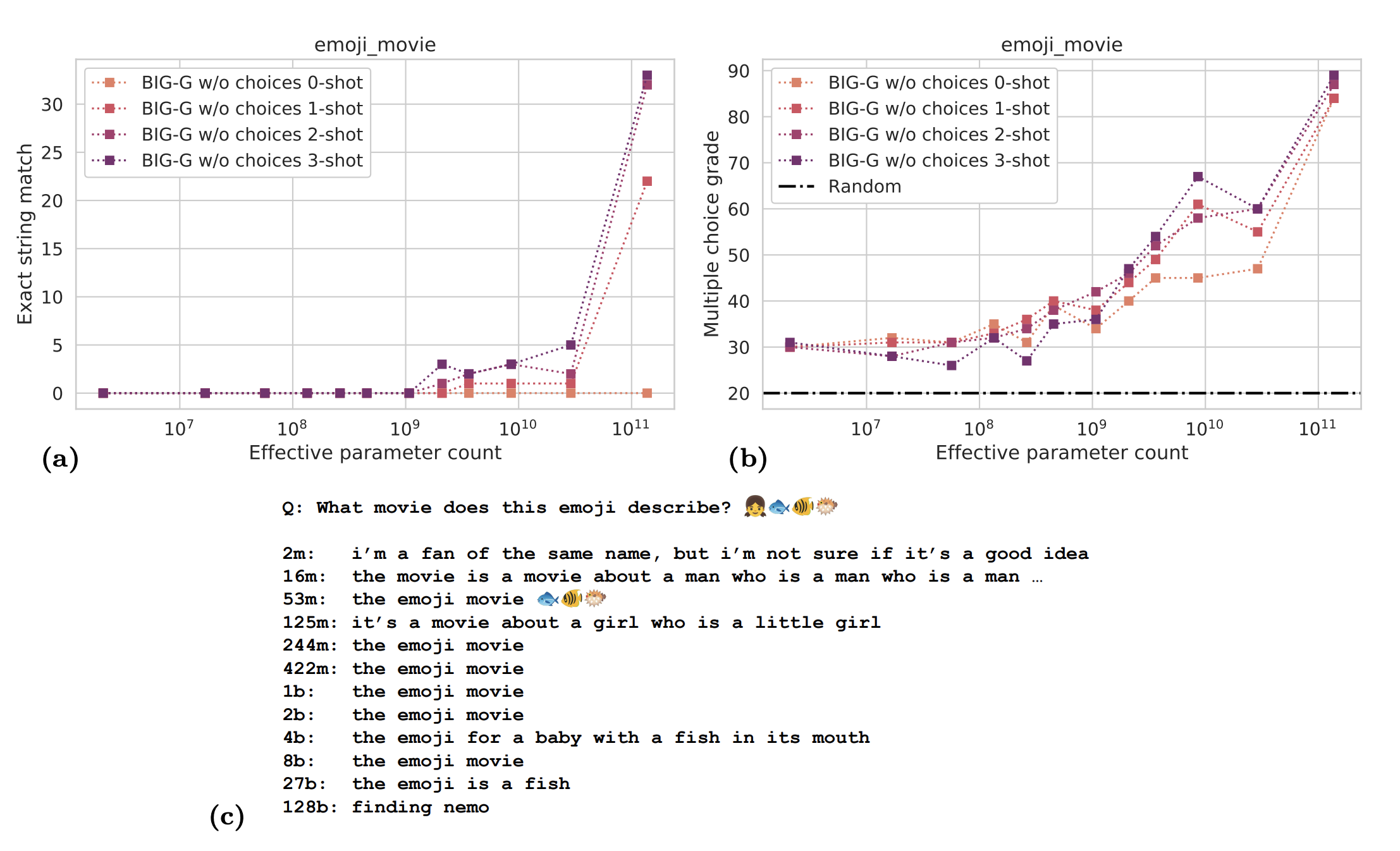 (see https://arxiv.org/abs/2206.04615)