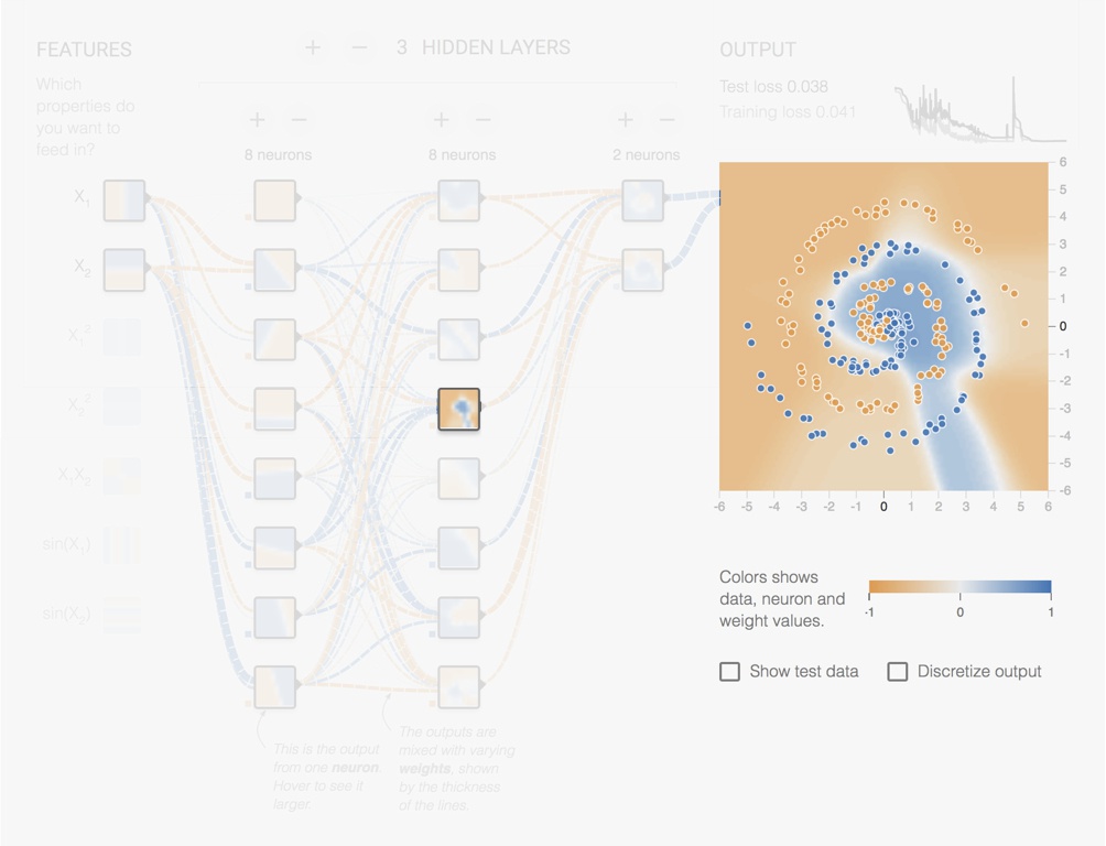 Screenshot from the Tensorflow Playground page. Output of one of the Layer 2 neurons.