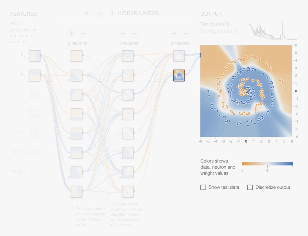 Screenshot from the Tensorflow Playground page. Output of one of the Layer 3 neurons.