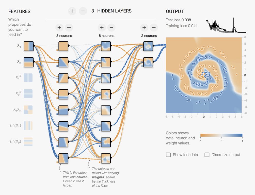 Screenshot from the Tensorflow Playground page. Output of the final unit.