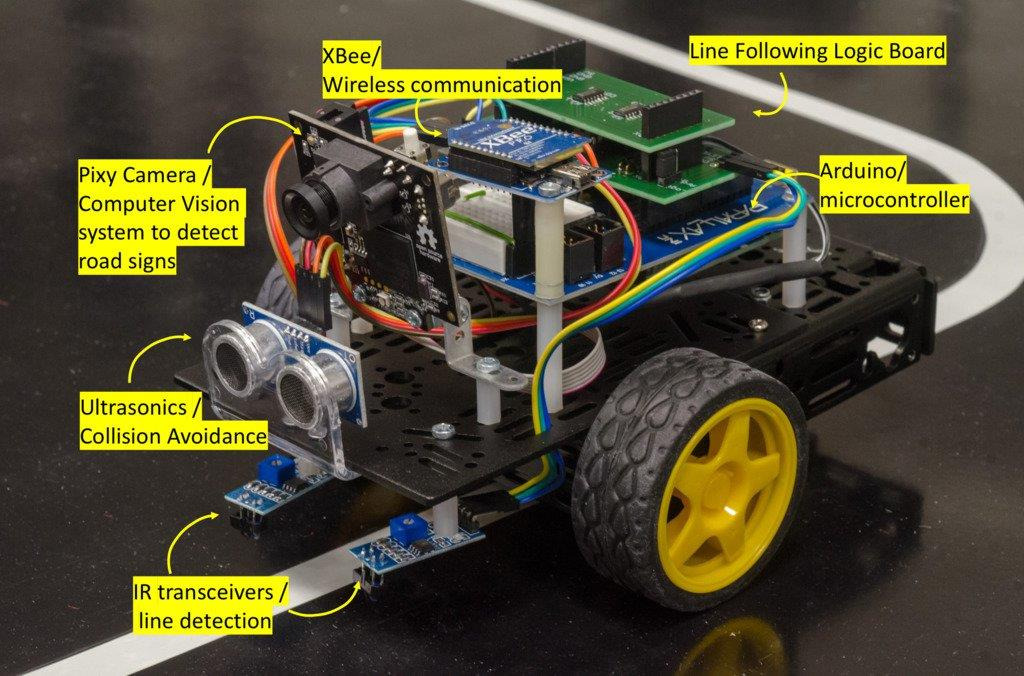 Autonomous Robotic Buggy