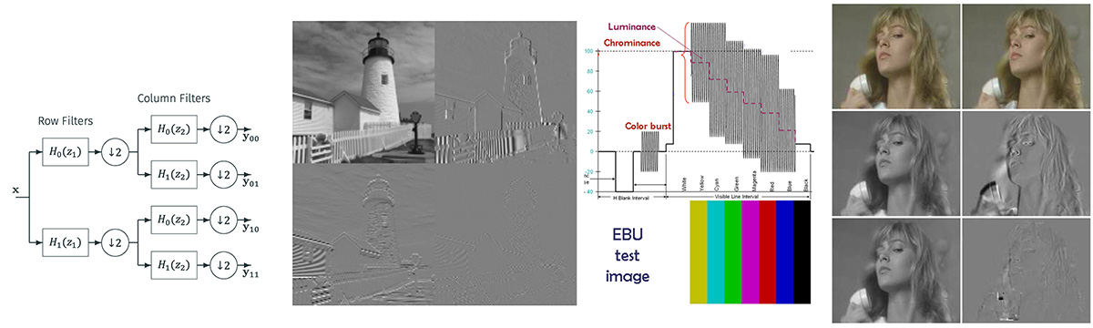 Digital Image and Video Processing Coursework and Visualisations